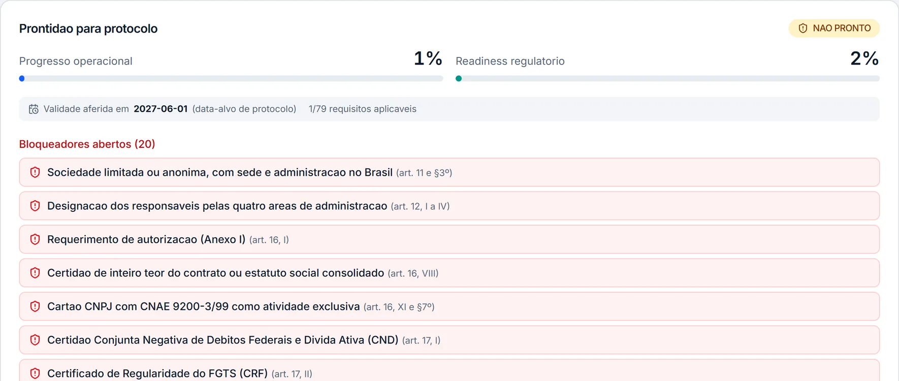 Prontidão para protocolo: duas barras, bloqueadores nomeados e validade aferida na data-alvo.